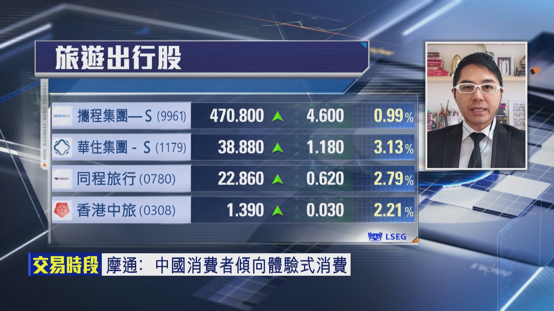 專家分析：新消費股及旅遊股前景如何？