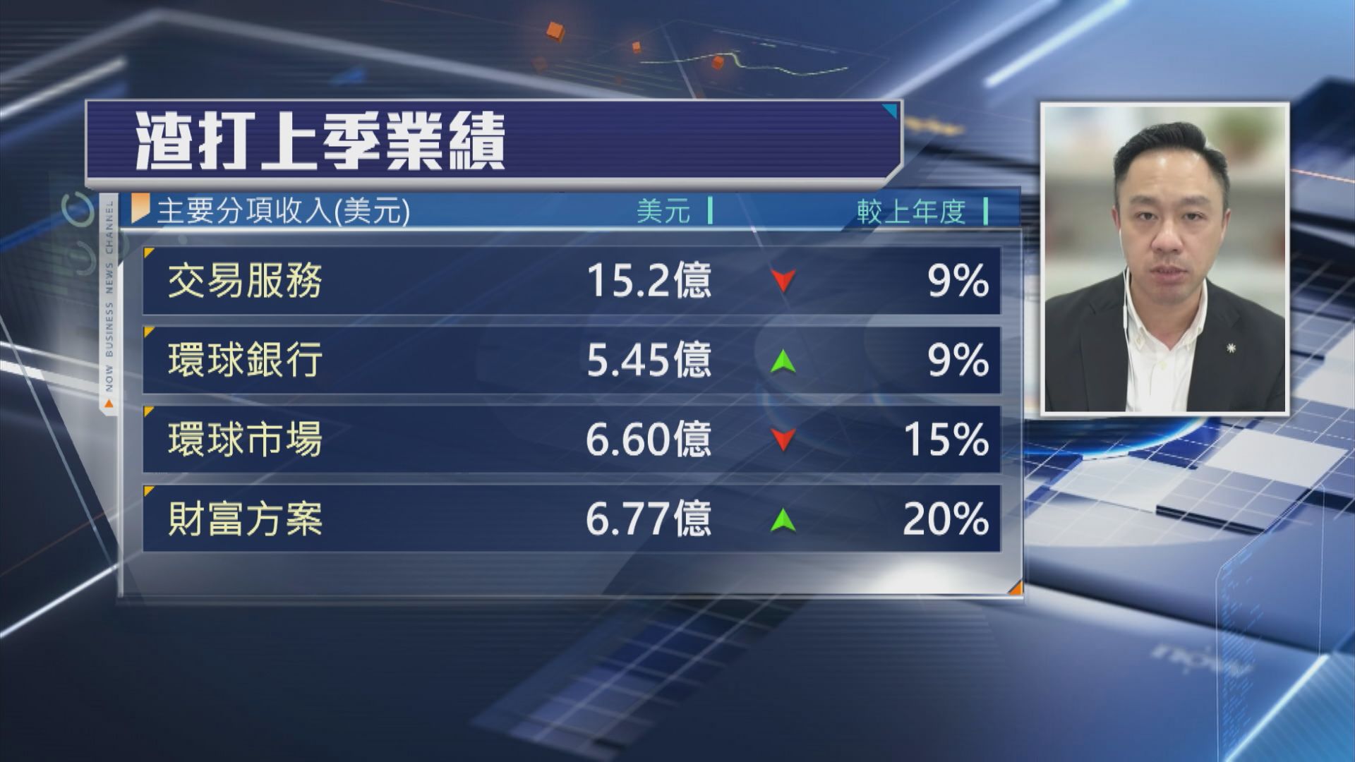 【專家分析】渣打成績表收唔收貨?