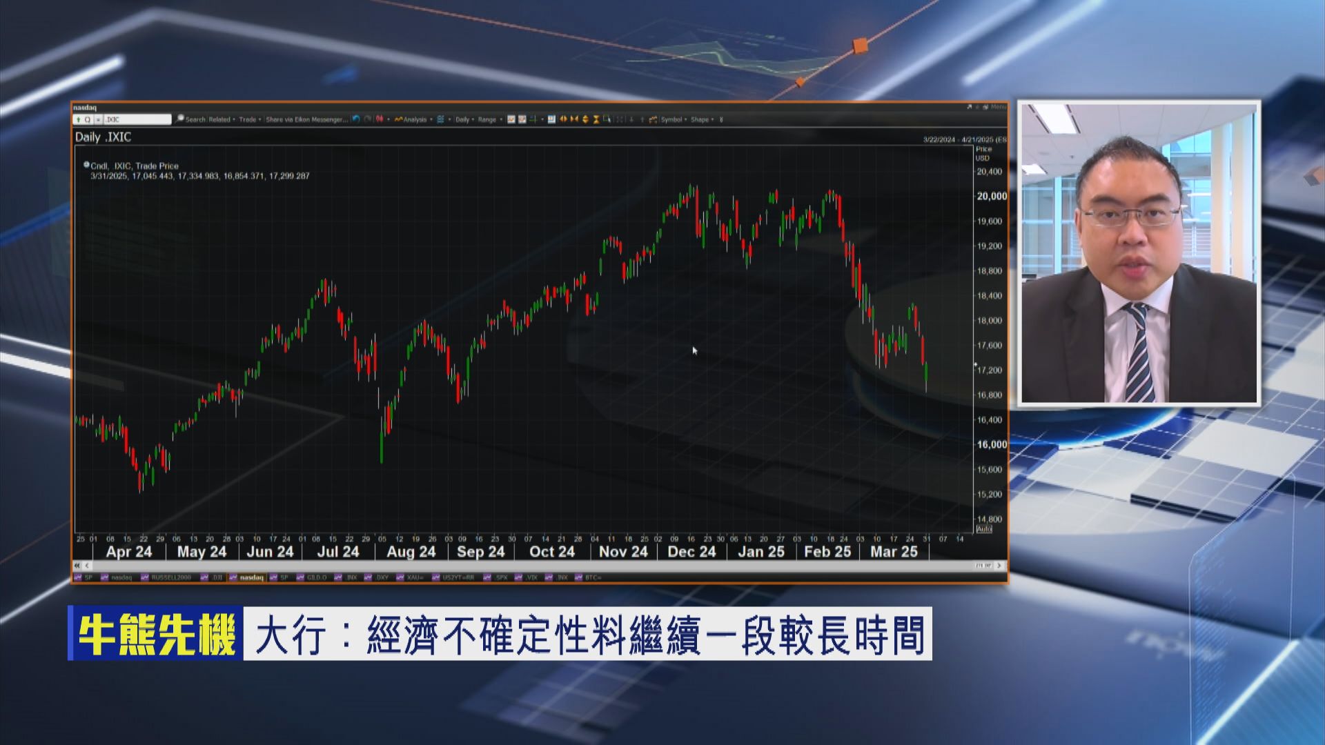 專家分析】美股「跌完未」？ - Now 財經