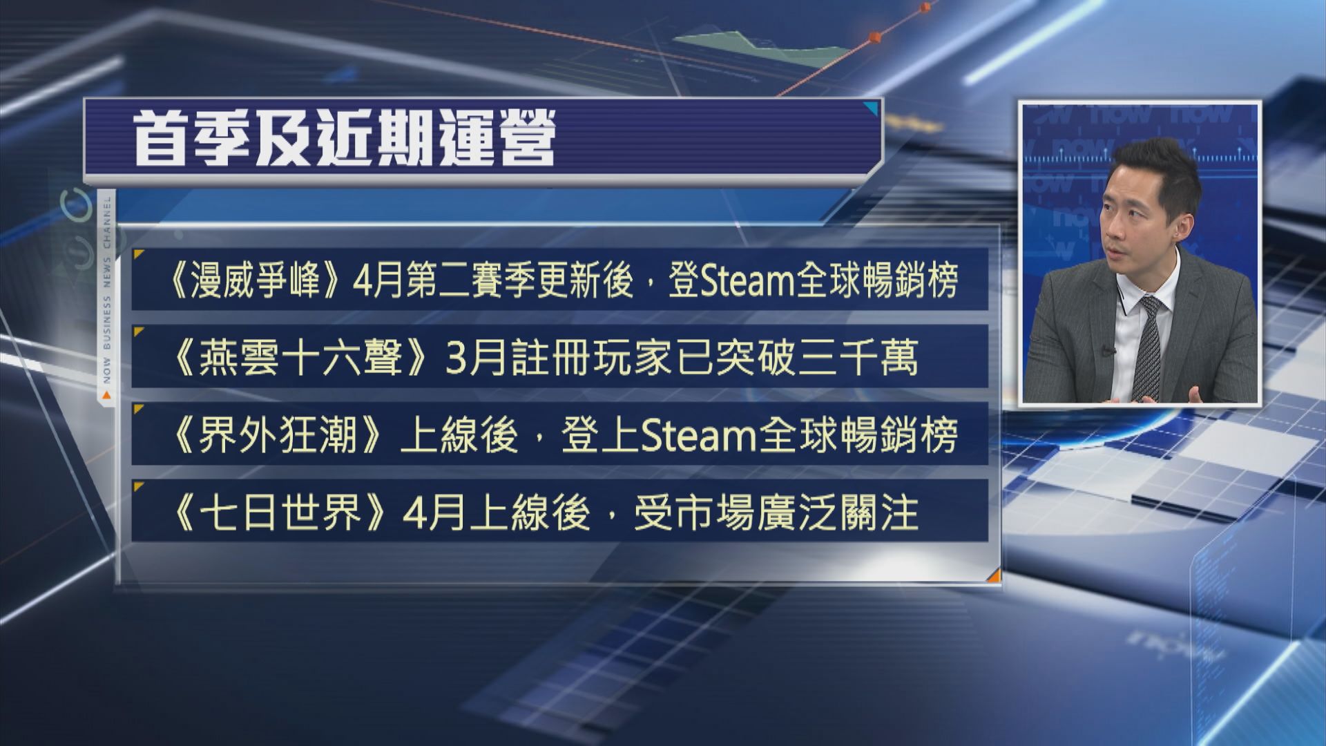 專家分析】網易兩款新Game吸金力強？ - Now 財經