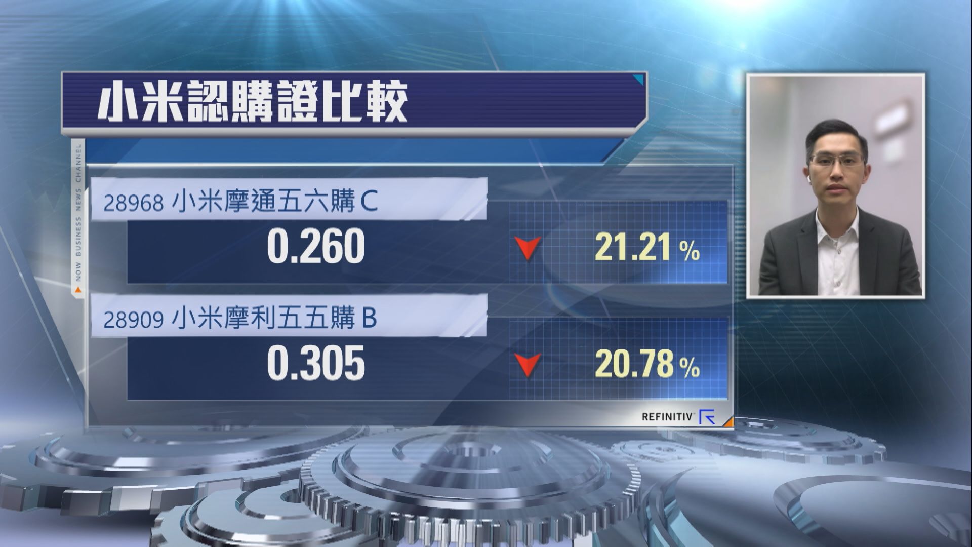 槓桿致勝】等小米股價企穩再部署好倉- Now 財經