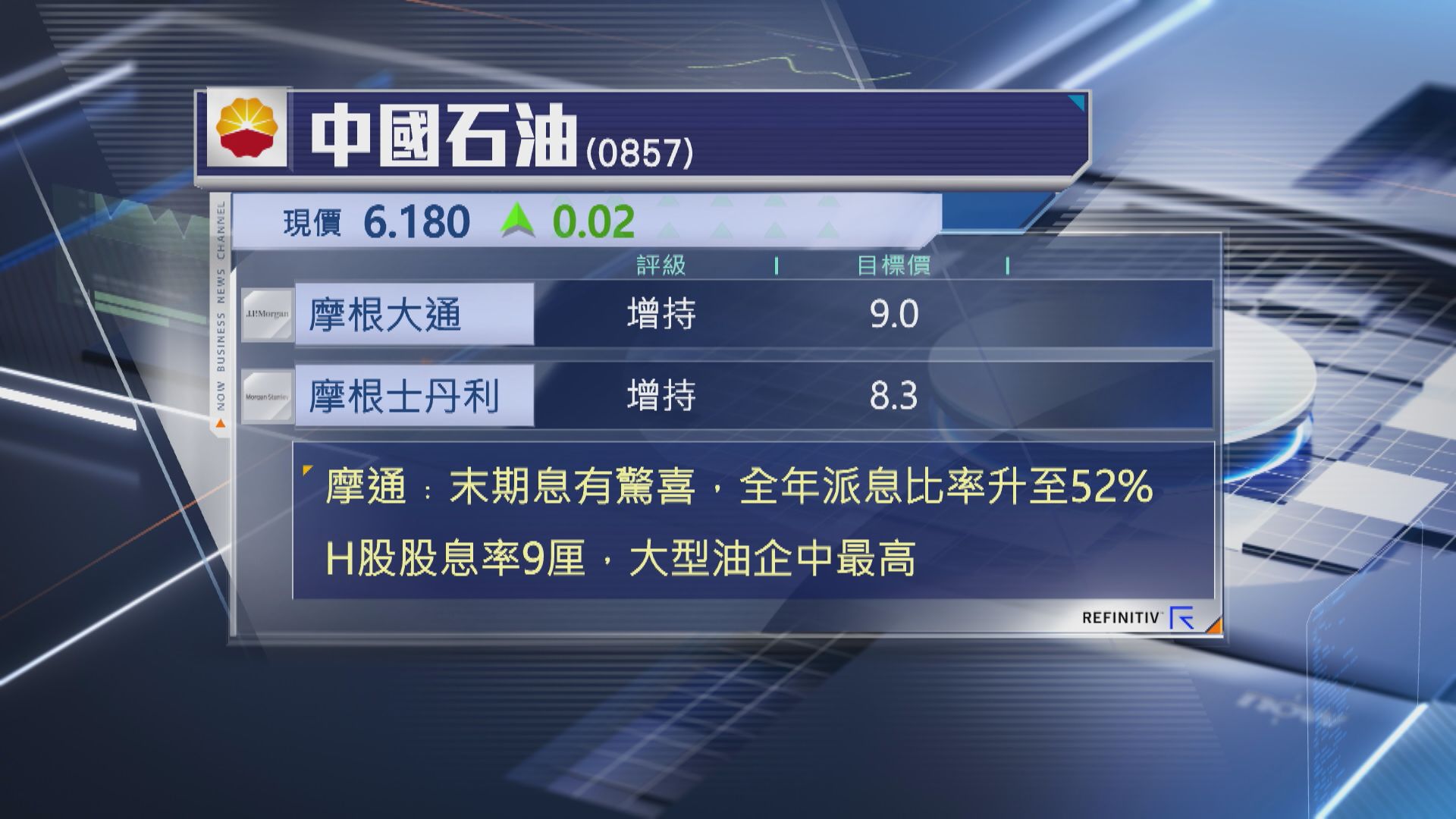 大行報告】摩通：中石油派息有驚喜續籲「增持」 - Now 財經