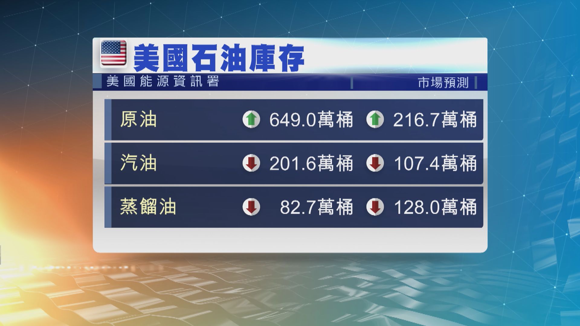 國際油價下跌