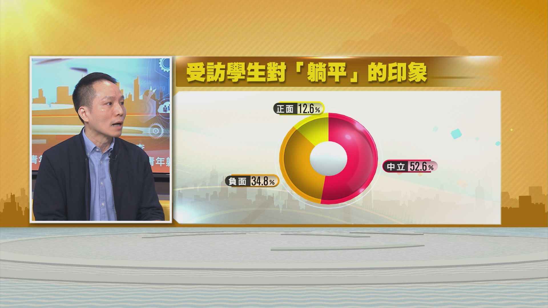 【時事全方位】青年躺平調查(二)