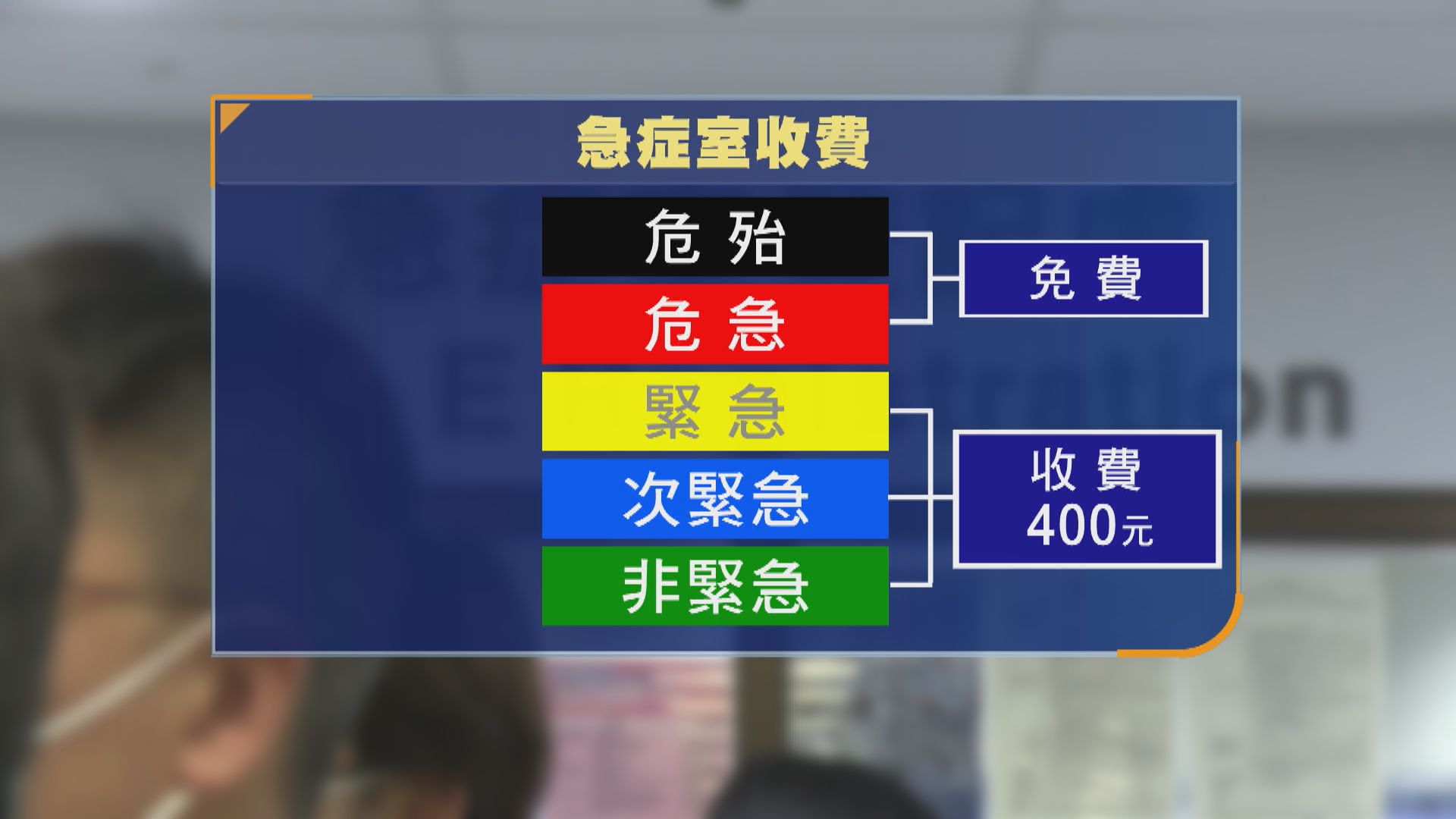 高拔陞：公院增收費料不會引致私營加價潮　盧寵茂指同時增公私營夜診