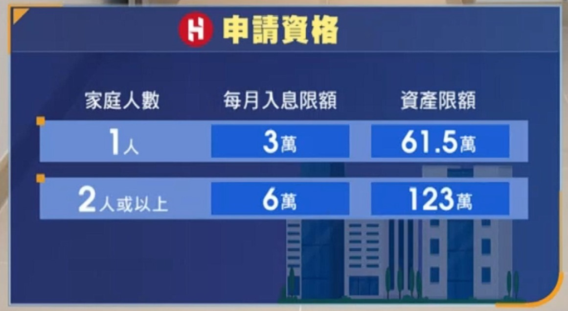 房協新樓2025|峻然、聚然申請費$290 交表4月1日起攻略一文睇晒