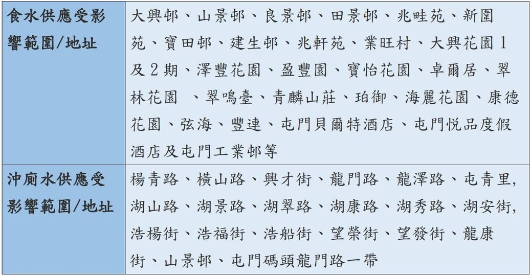 屯門停水|屯門公路爆水管緊急維修 受影響停水範圍一文睇晒