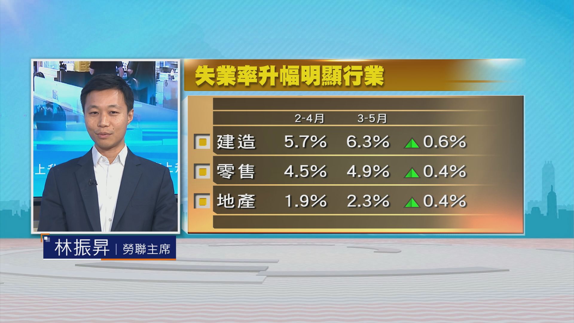 時事全方位｜失業率上升(二)