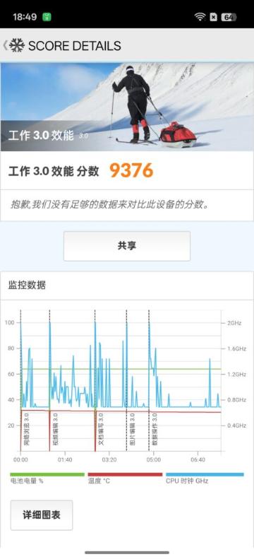 ▲在規格效能上,OPPO Reno14F 配備 Snapdragon 6 Gen 1處理器,內建12GB RAM + 256GB ROM,電池容量為 6000mAh(支援45W 有線快充),不過就不支持無線充電。