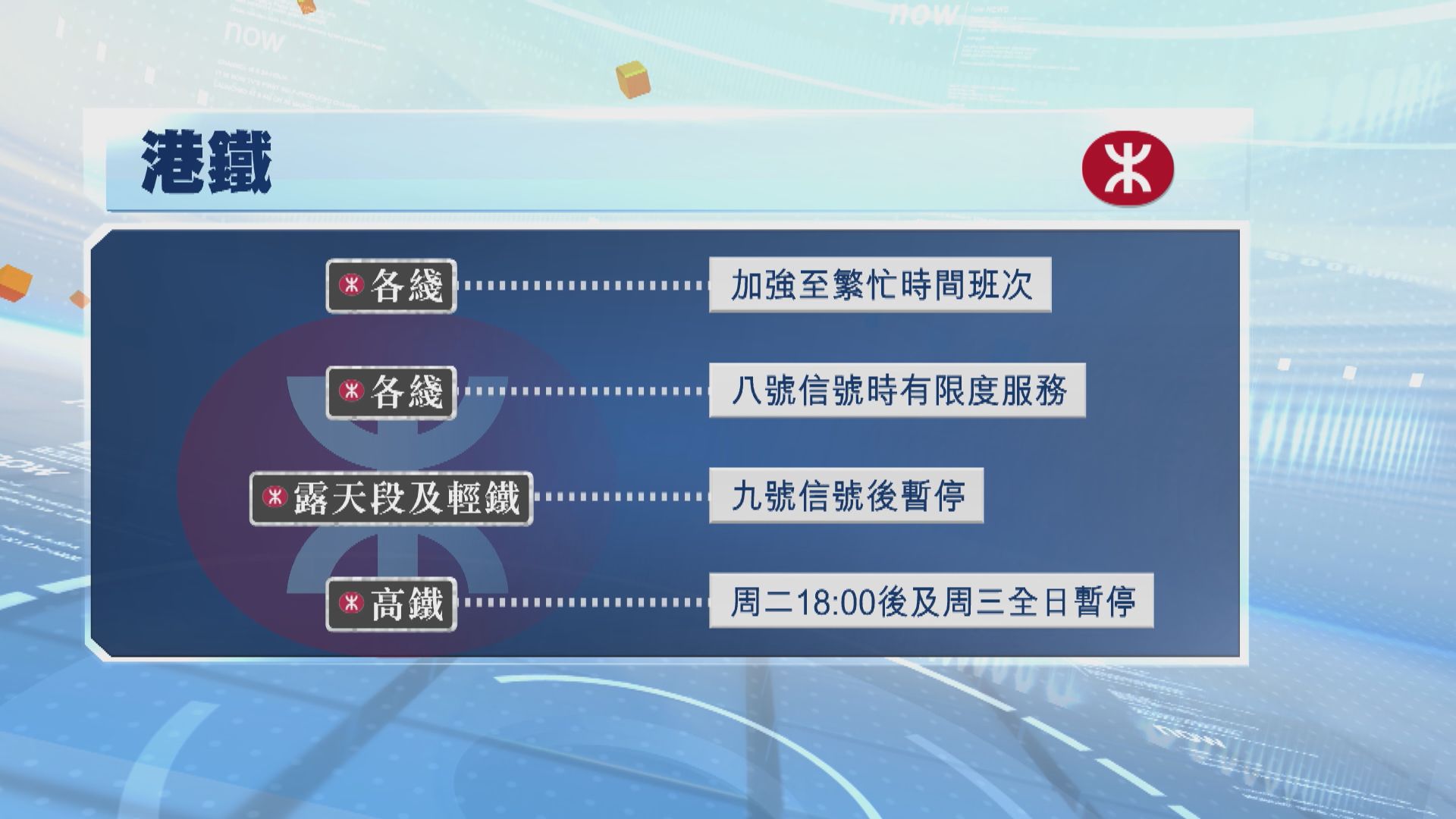 樺加沙襲港｜港鐵在八號信號生效時維持有限度服務
