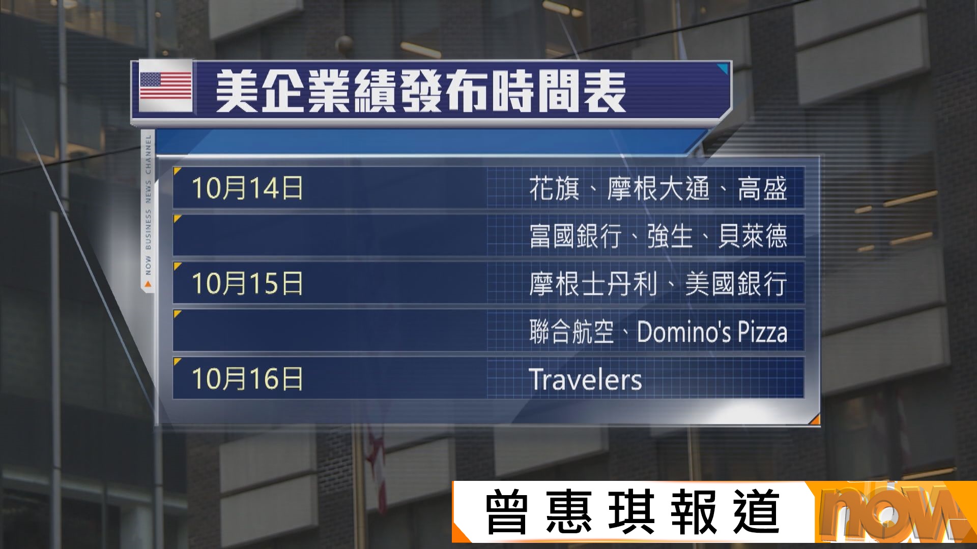 美股業績期本周展開| Now 新聞