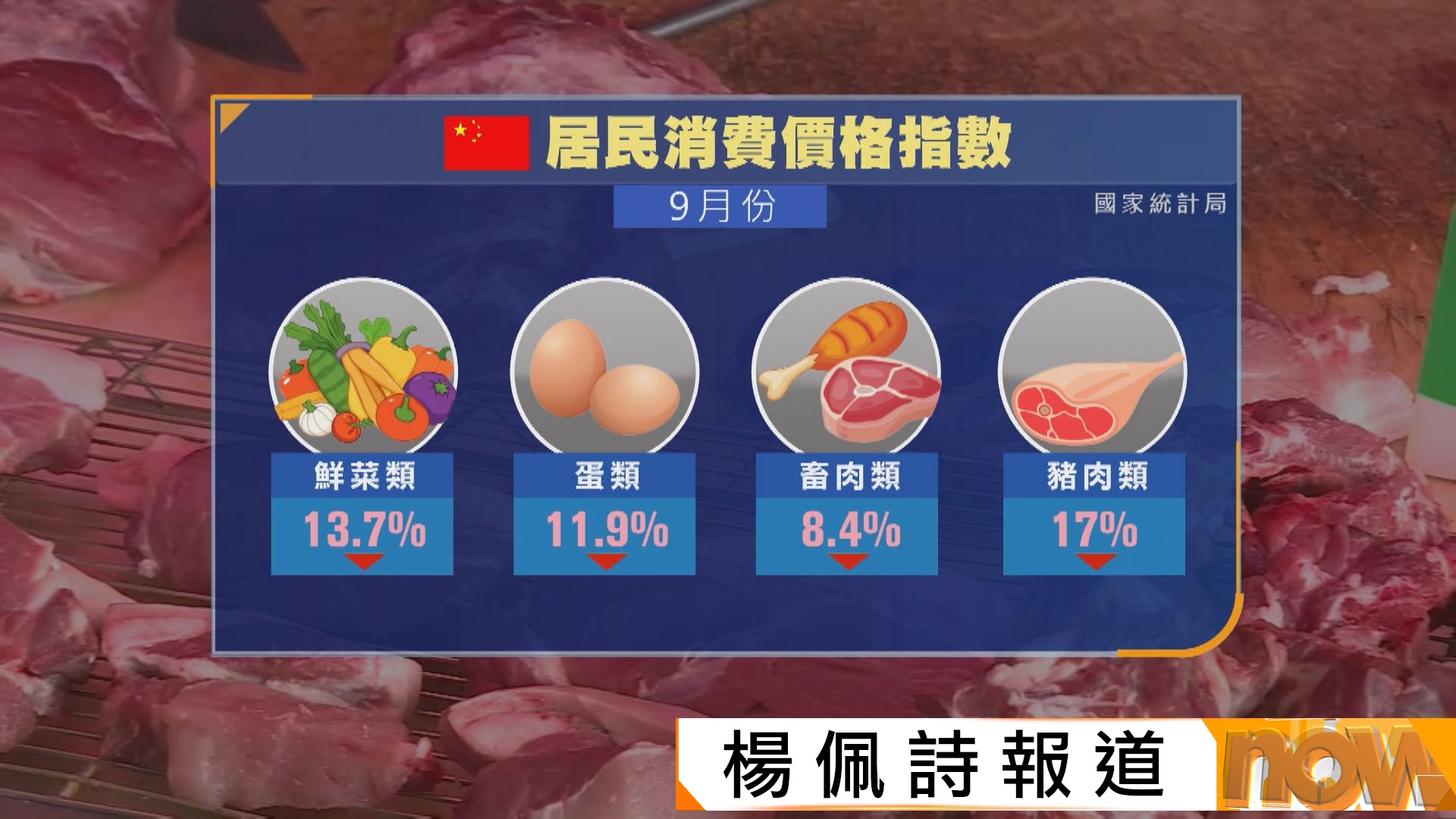 內地9月CPI按年跌0.3%　國統局：翹尾因素所致