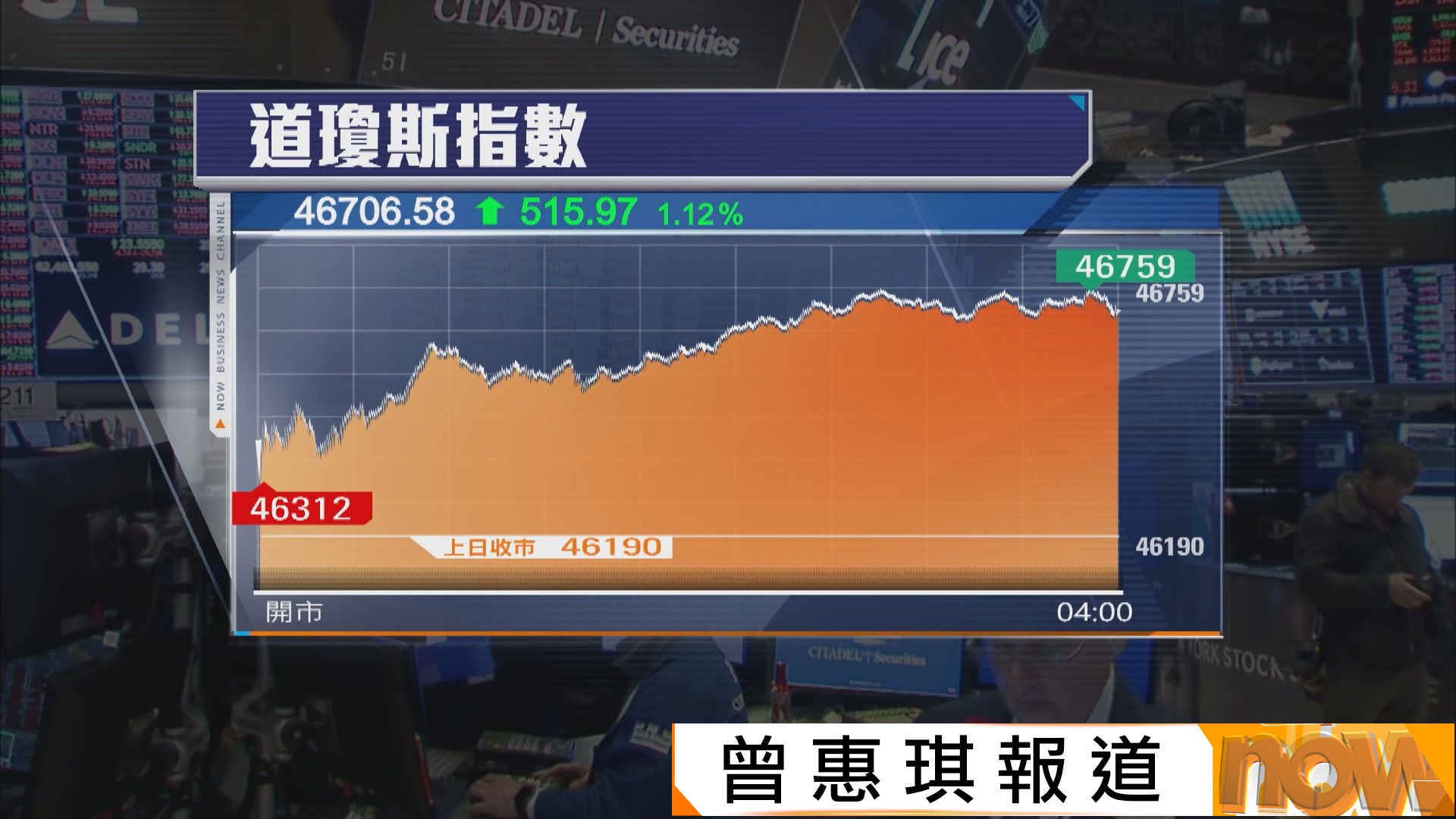 美股兩連升　蘋果股價創新高