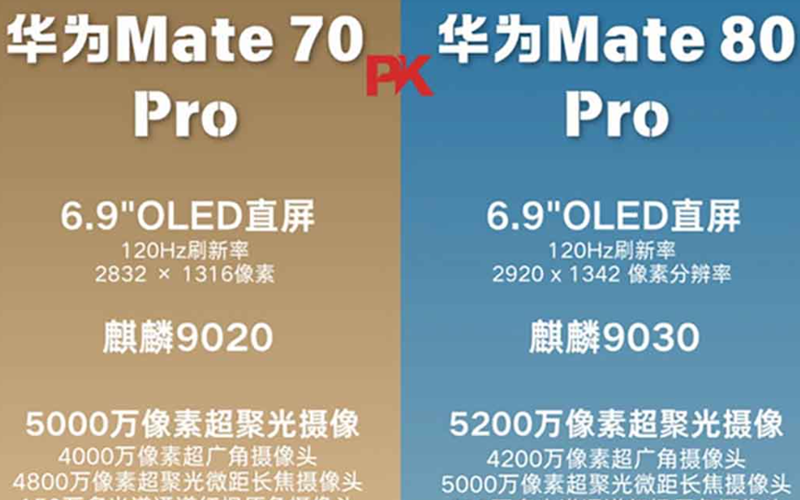 全面進化對比 Mate 70 Pro 五大亮點，HUAWEI Mate 80 Pro 傳聞規格曝光!