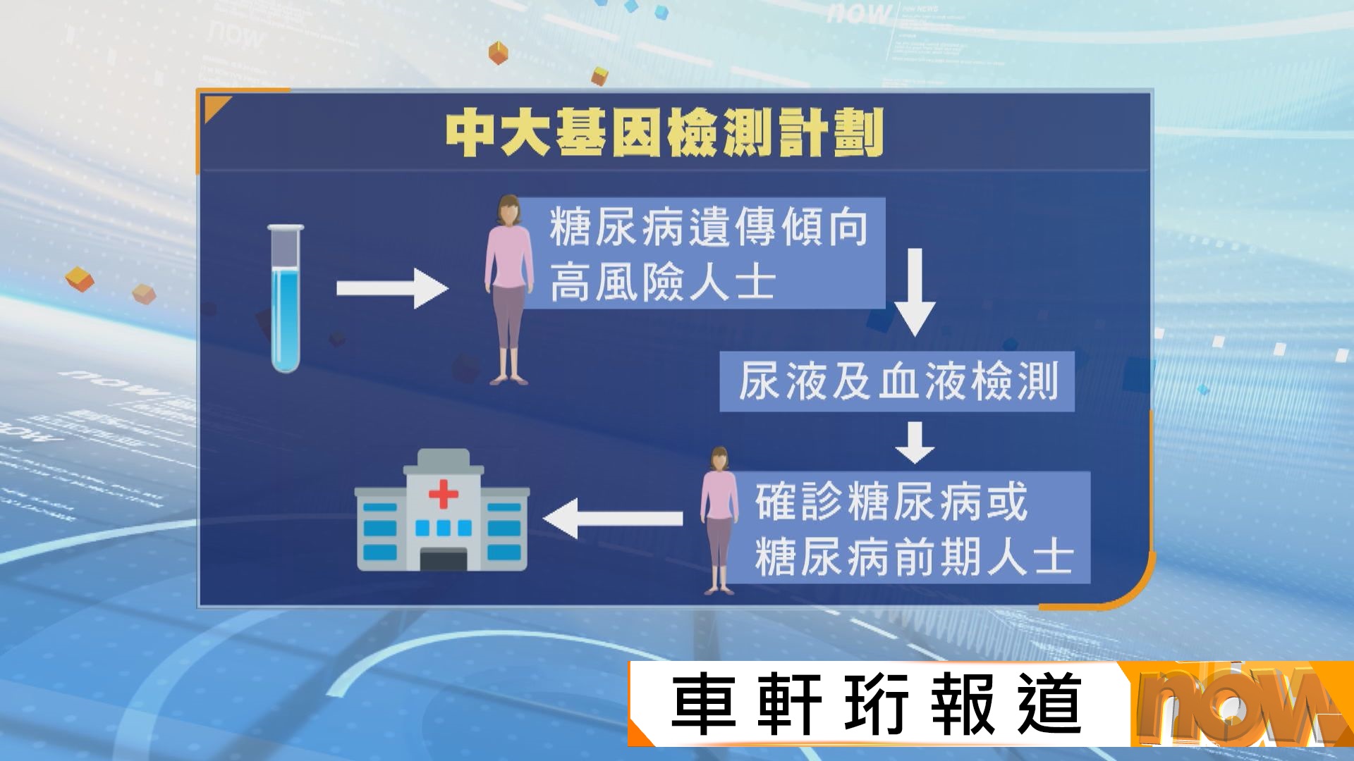 中大開展4年基因檢測計劃　篩查早發性糖尿病患者