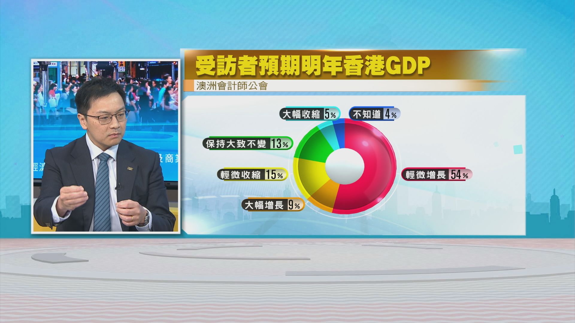 時事全方位｜香港經濟及商業前景調查(二) | Now 新聞