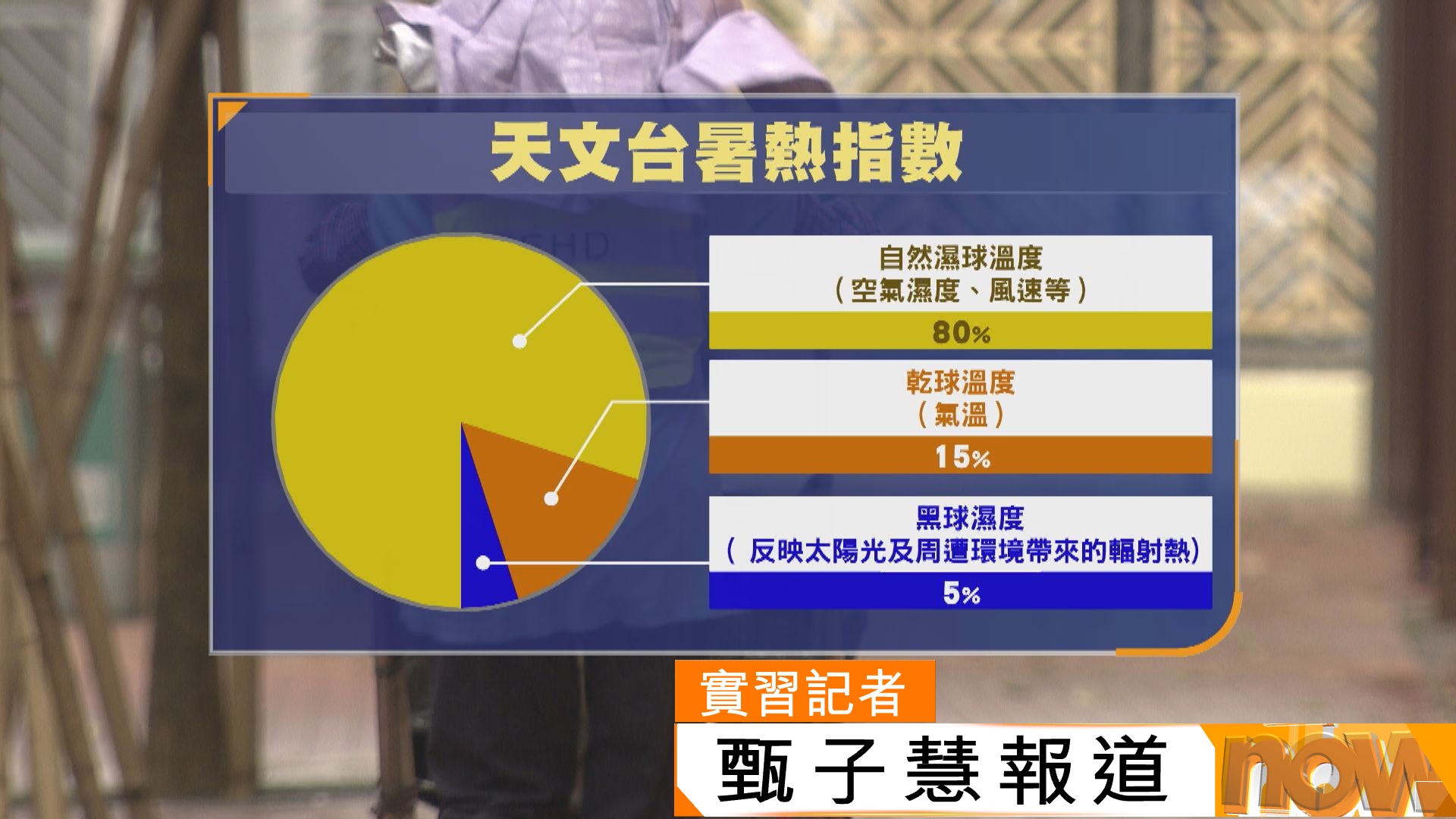 Photo: news.now.com Hong Kong Authorities to Review Heat Warning System Amid Record Temperatures