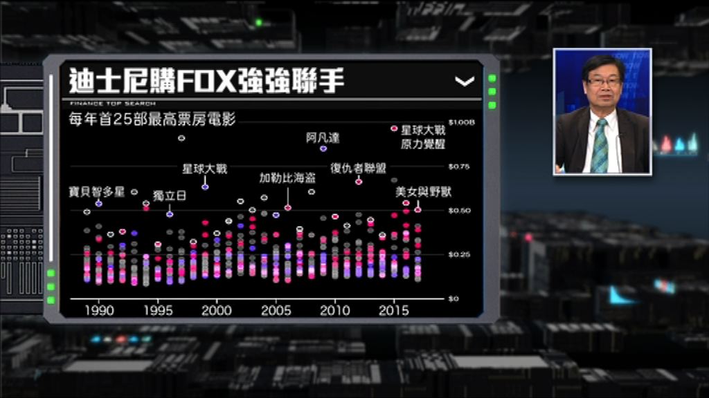 【財經TOP SEARCH】迪士尼同霍士「合體」地上最強