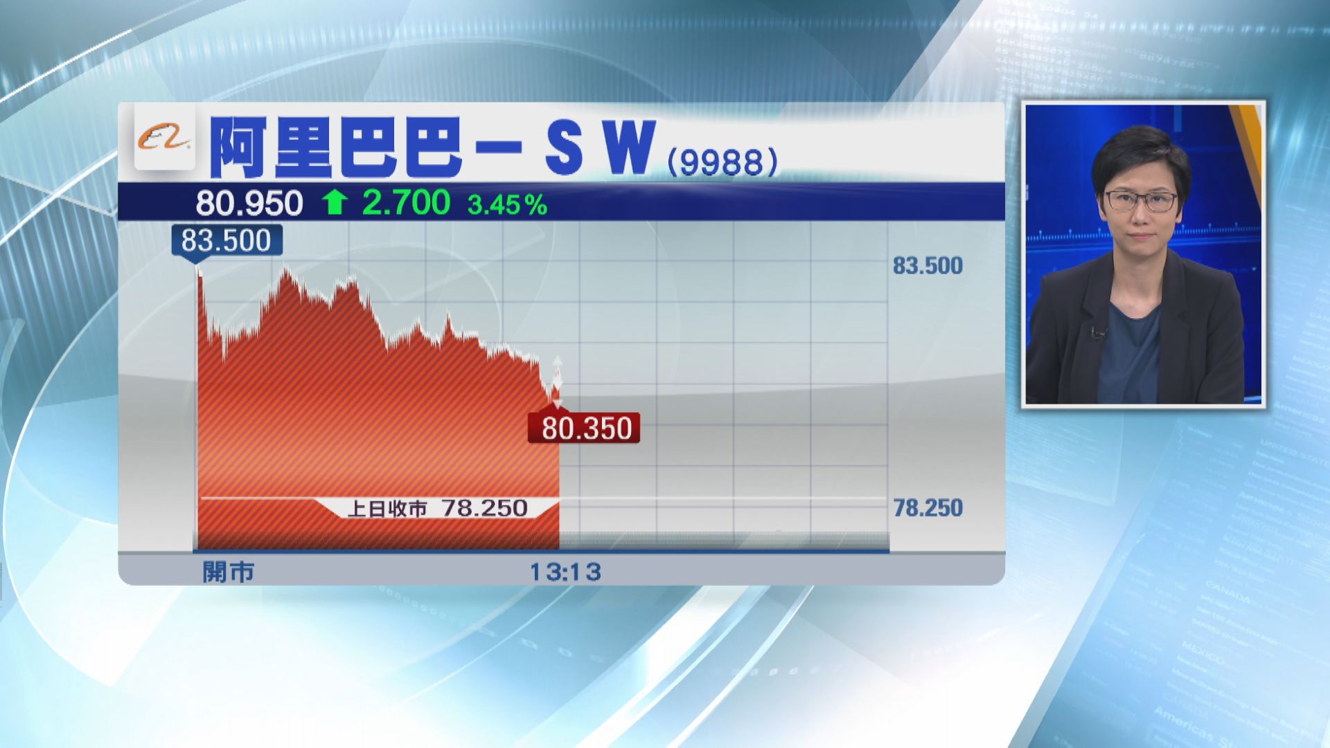 【看法分歧】阿里績後重上80元 大行料商業零售收入續受壓