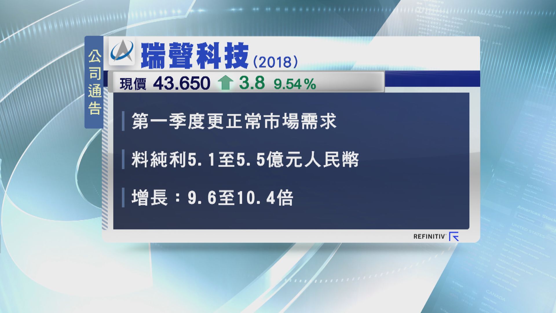 瑞聲料首季純利最多增逾10倍