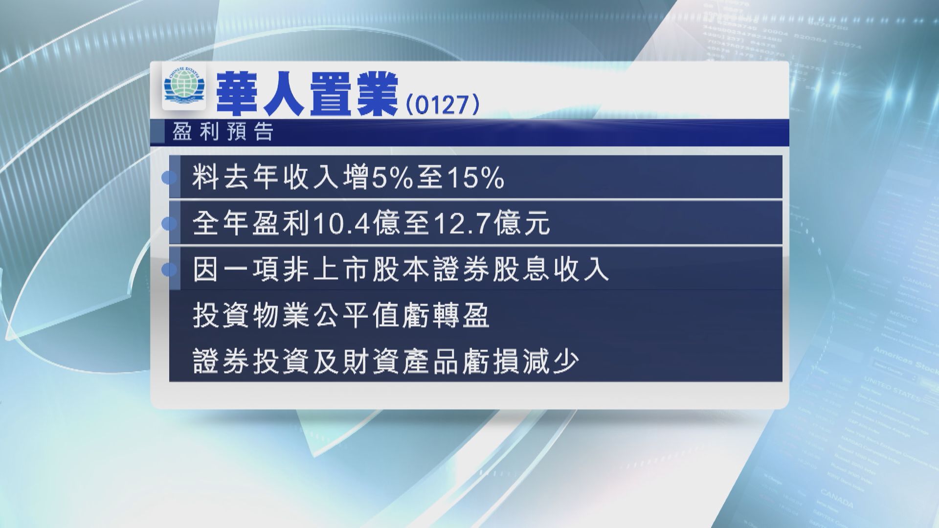 【盈喜】華置料去年轉賺最多12.7億