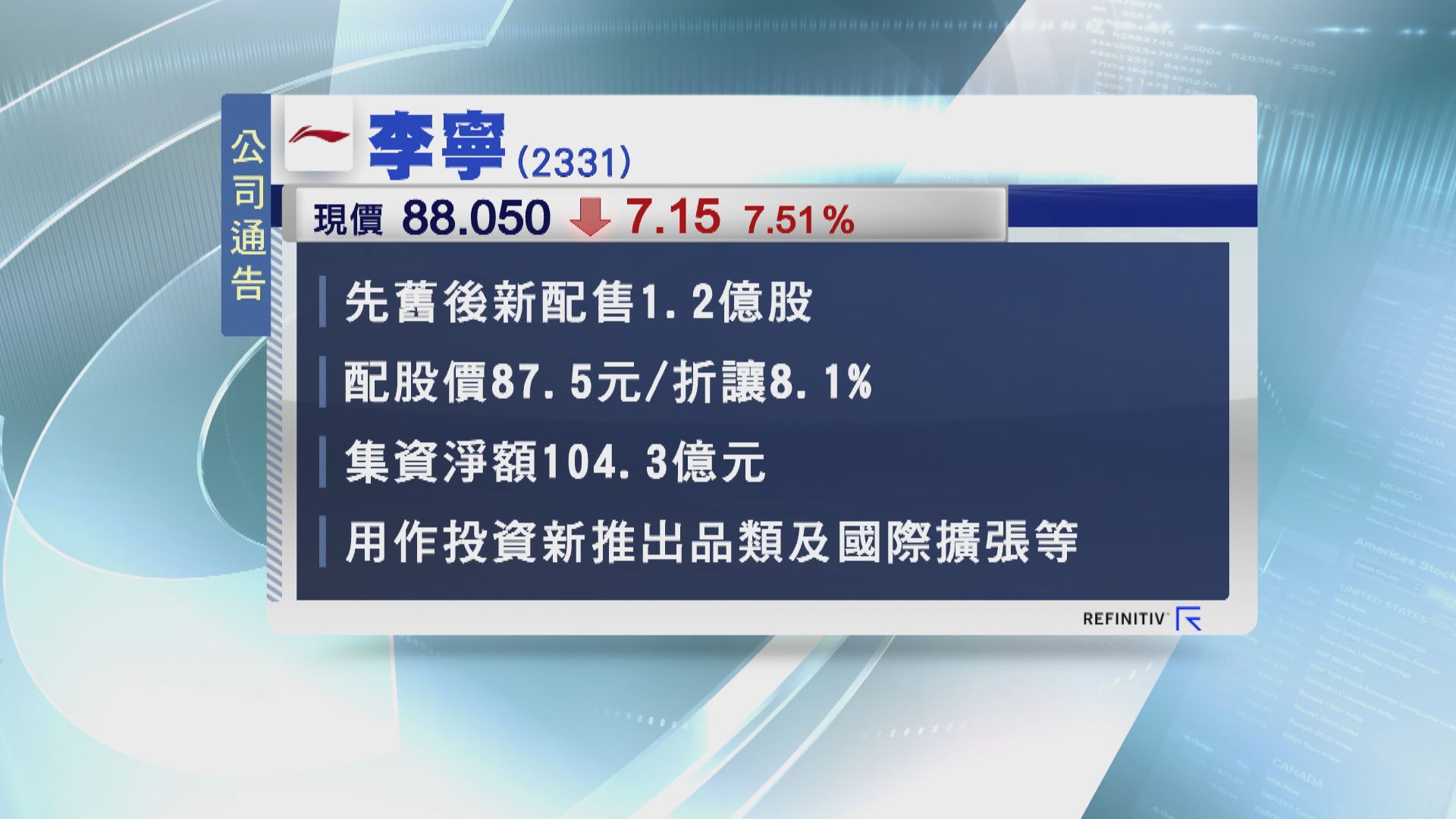 李寧折讓抽水 半日跌7% 力守配股價
