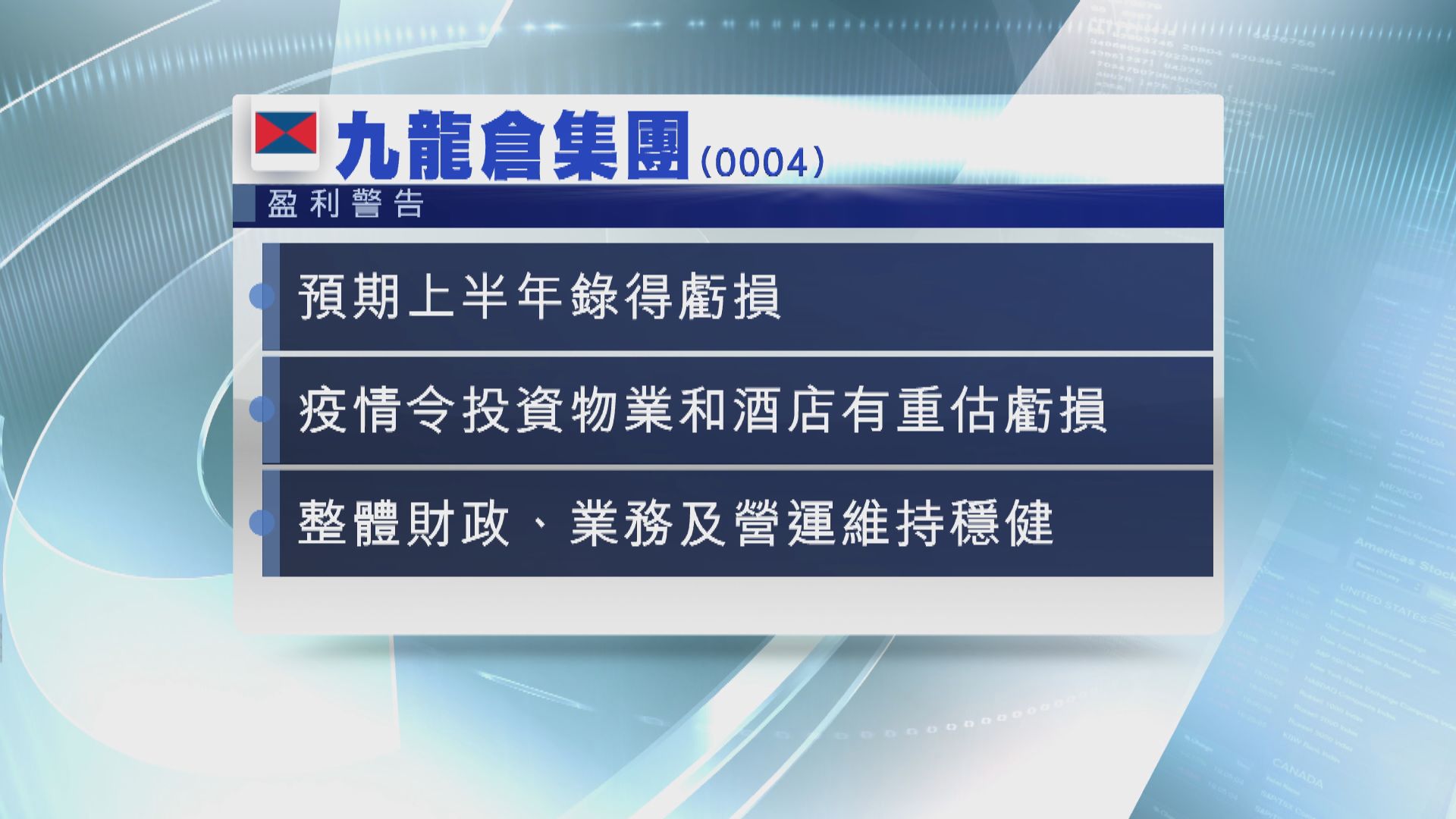 【九龍倉盈警】九龍倉預期受疫情影響 中期業績或見紅