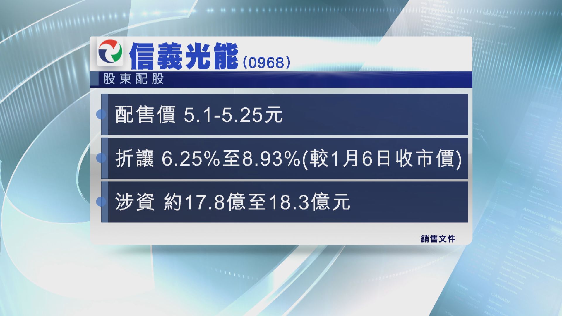【折讓配股】信義光能股東配股套現逾17億元