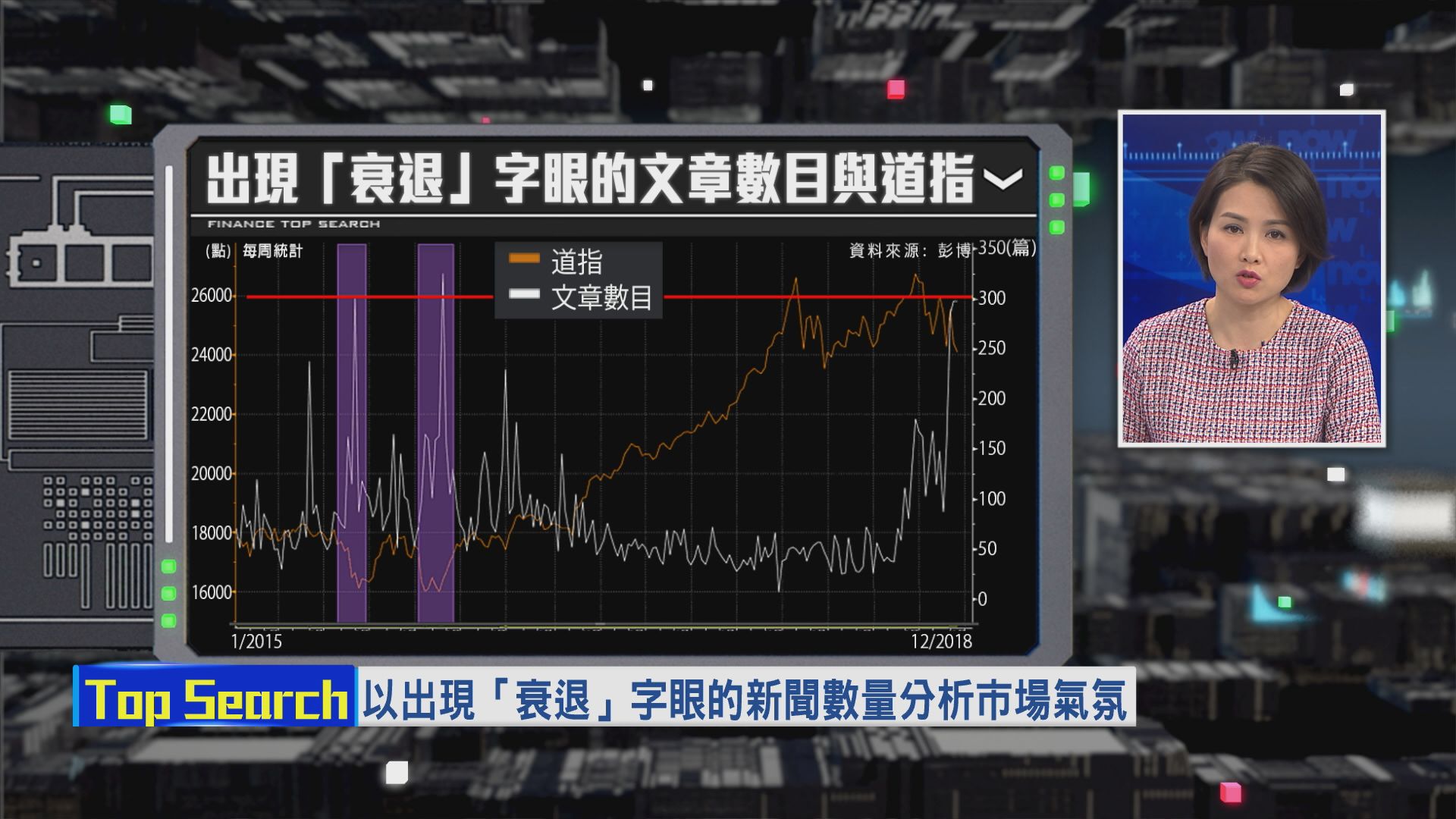 【財經TOP SEARCH】市場睇淡美股驚衰退