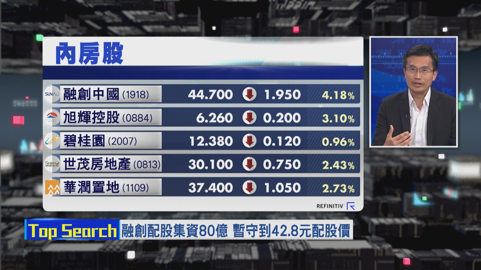 【財經TOP SEARCH】梁偉源：市場反映內房發債效果唔錯