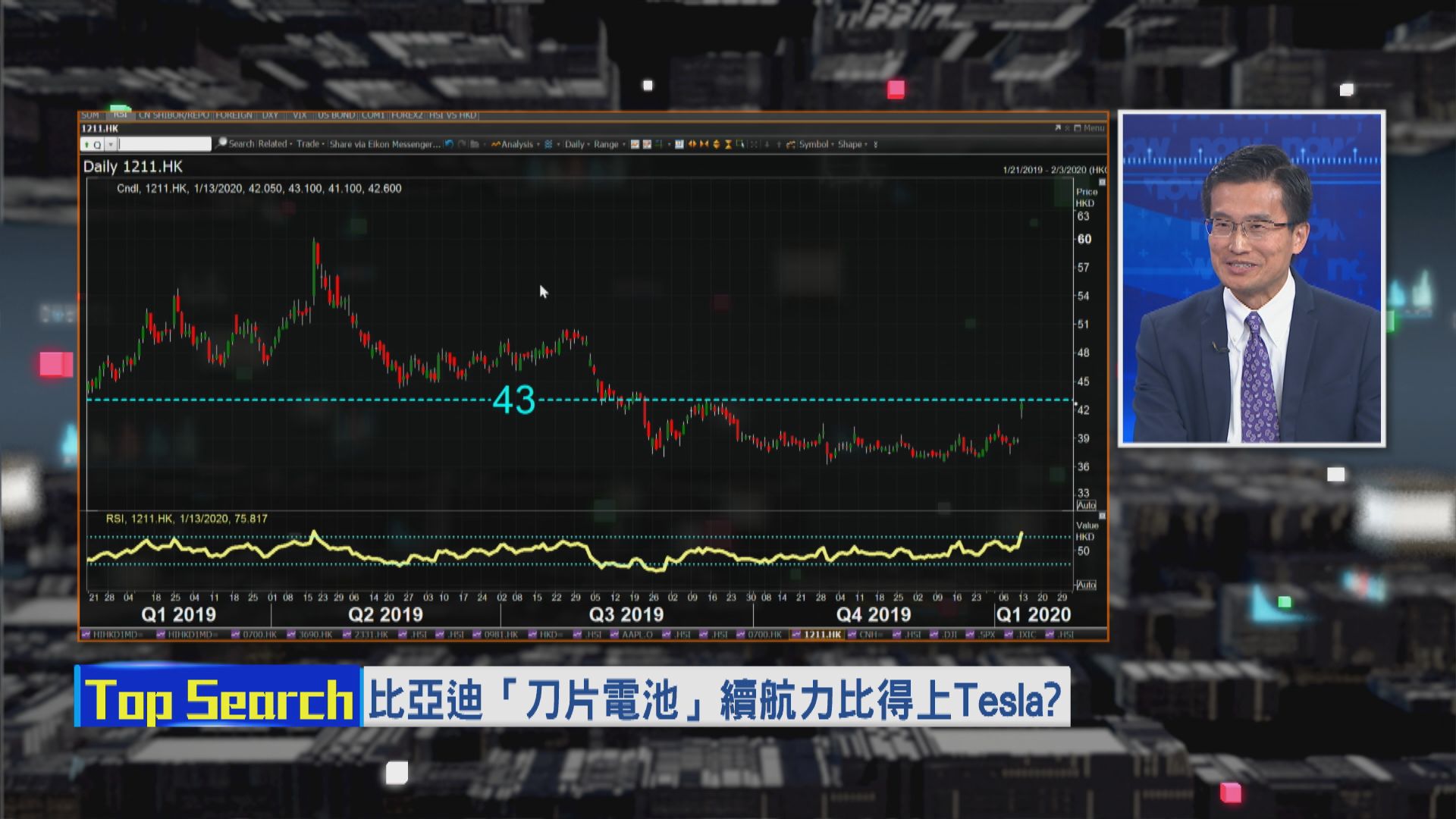 【財經TOP SEARCH】雙重利好 比亞迪一度升11%