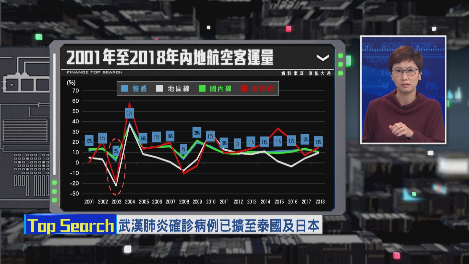【財經TOP SEARCH】憂疫情擴大變另一場沙士 航空股或首當其衝