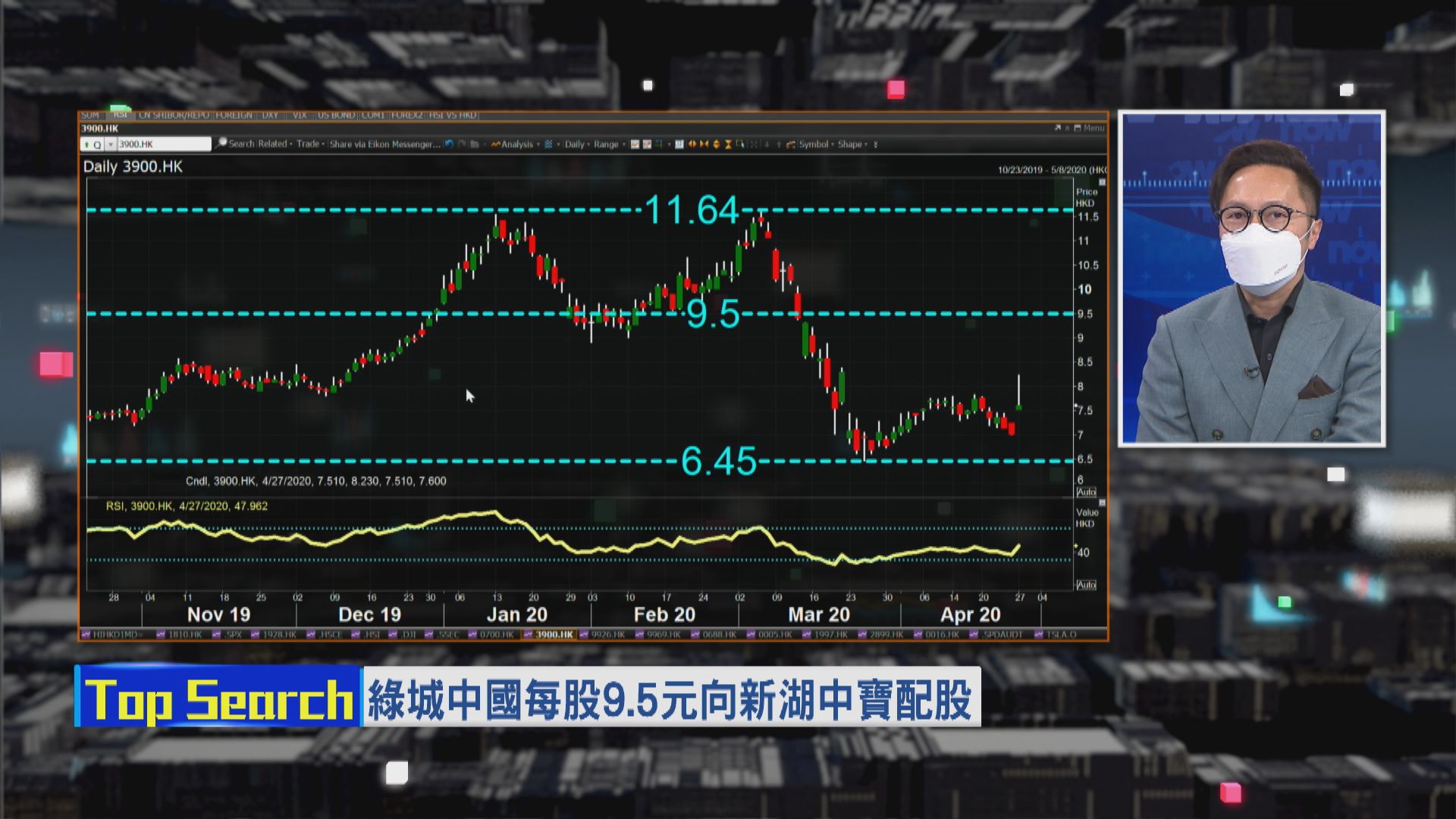 【財經TOP SEARCH】綠城中國引入新股東