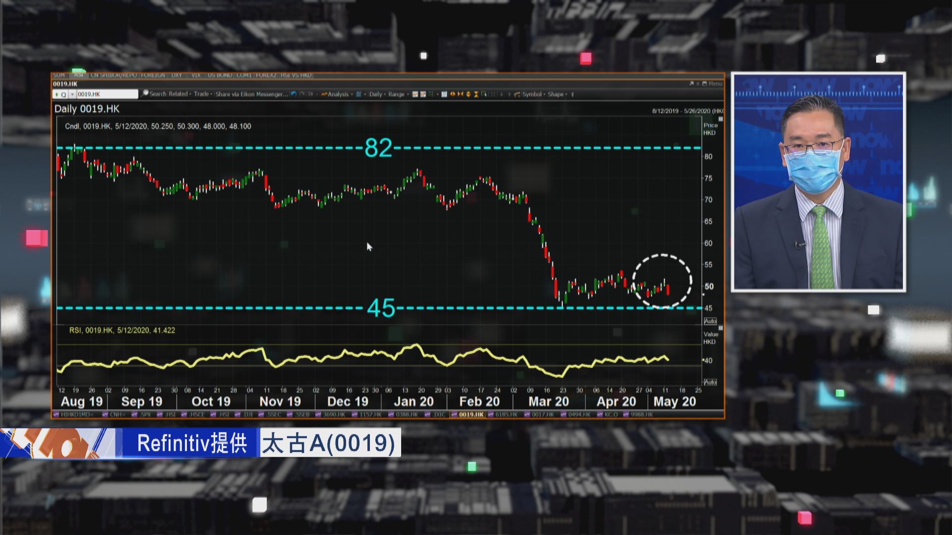 【財經TOP SEARCH】太古現價仍不敢沾手？