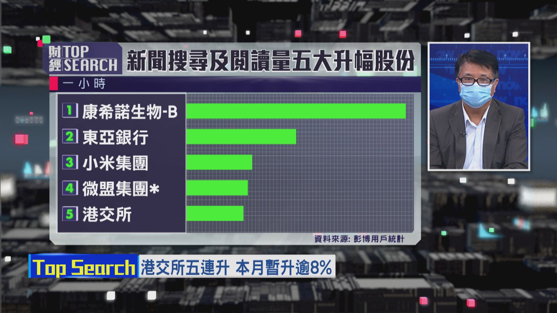 【財經TOP SEARCH】疫後在家工作概念仍有潛力?