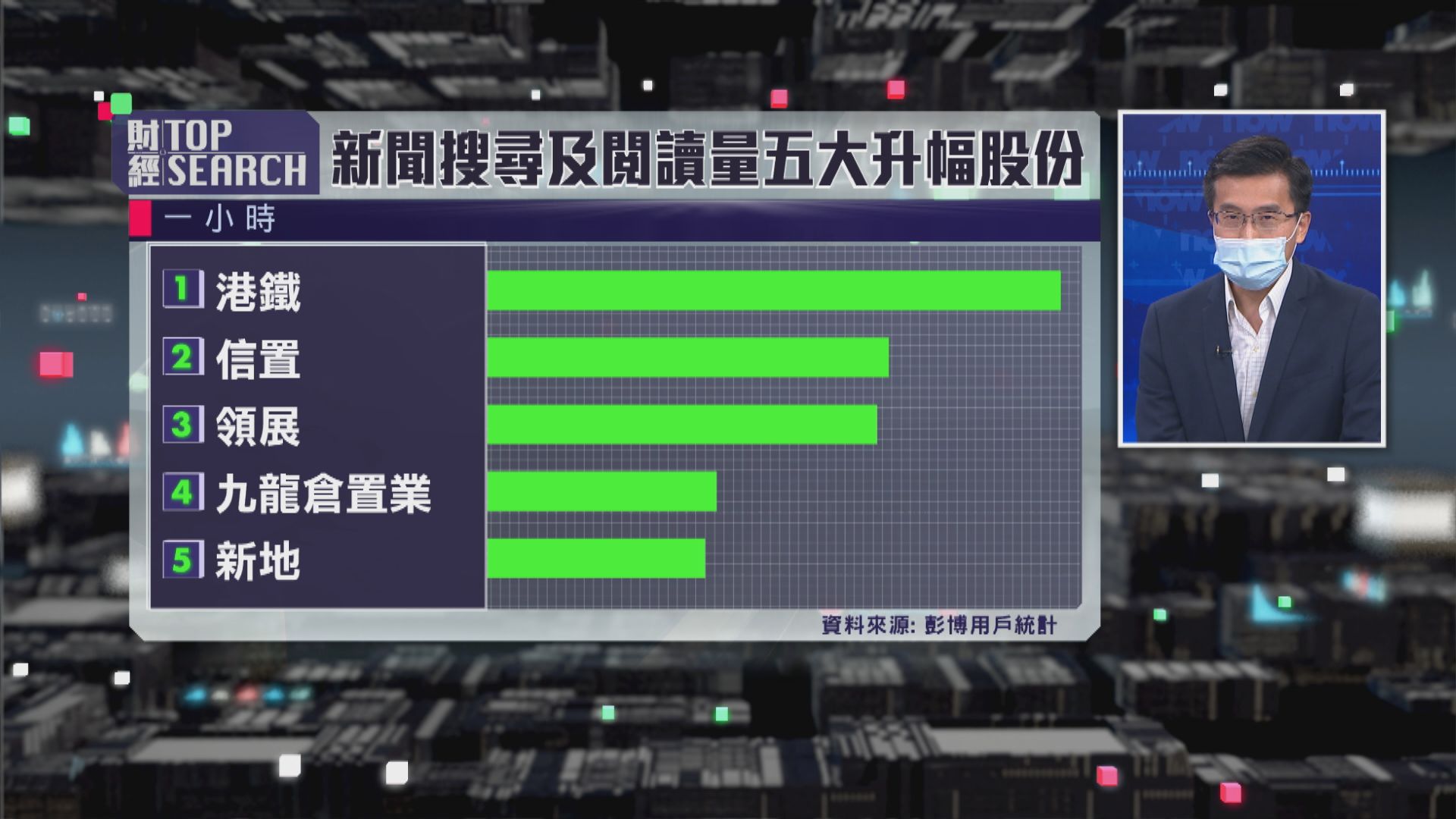 【財經TOP SEARCH】揀地產股 睇息率之外仲要睇埋‥‥