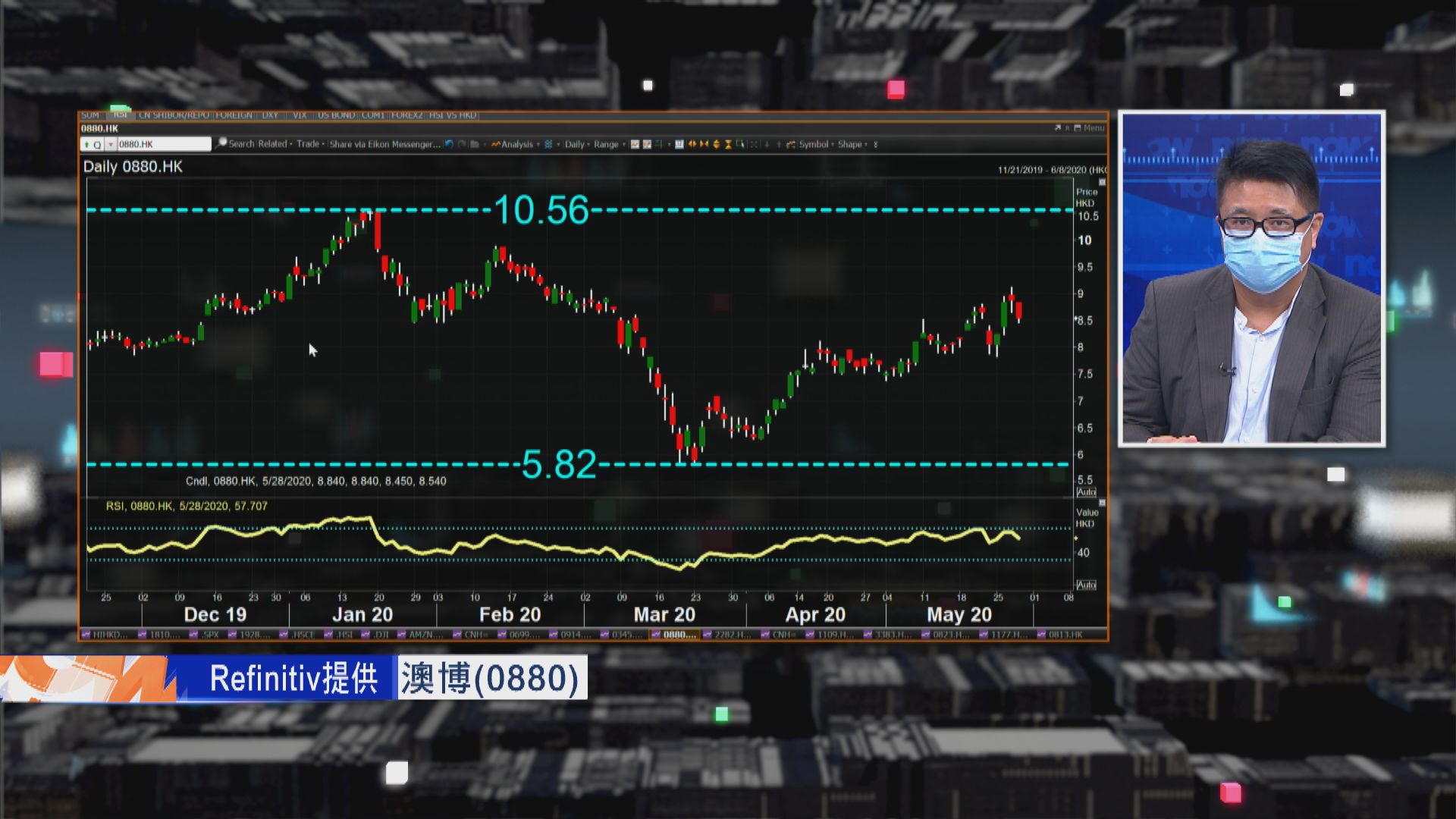 【財經TOP SEARCH】後何鴻燊時代賭業 或成為中美關係籌碼？
