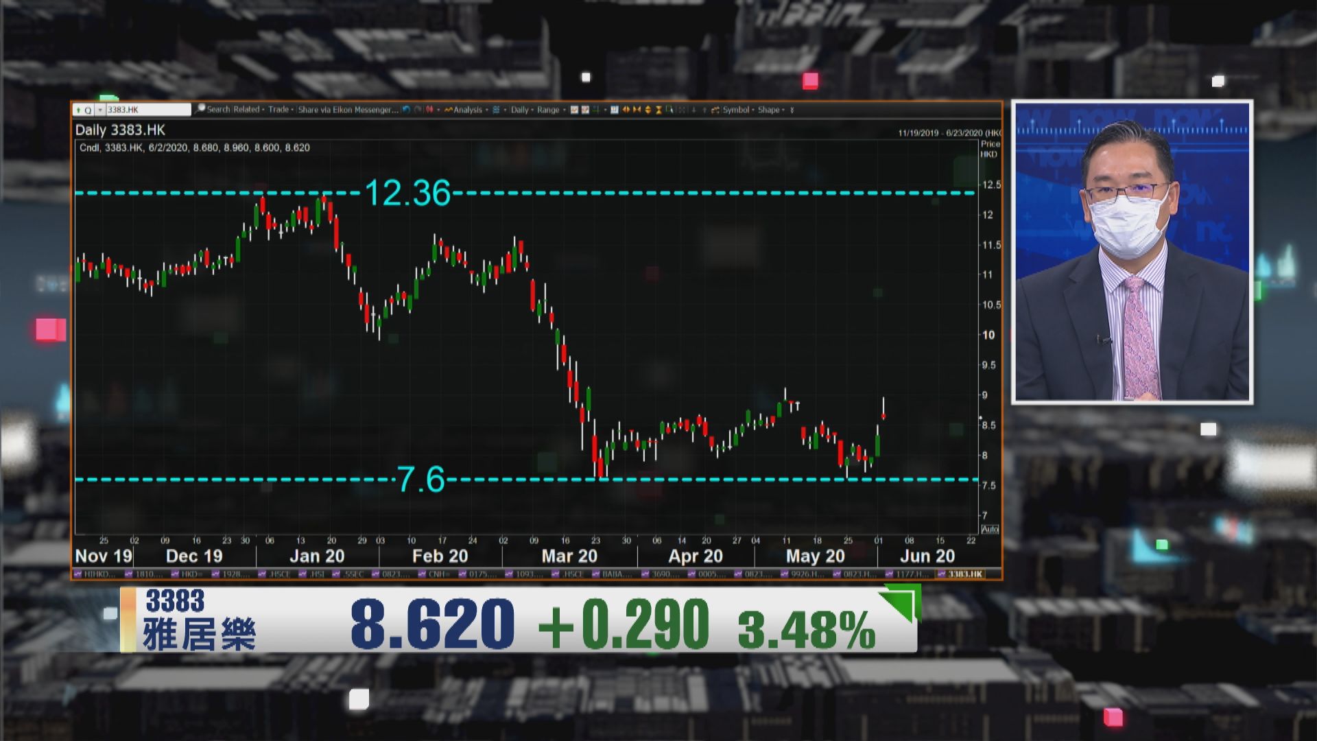 【財經TOP SEARCH】內房股真係咁吸引？
