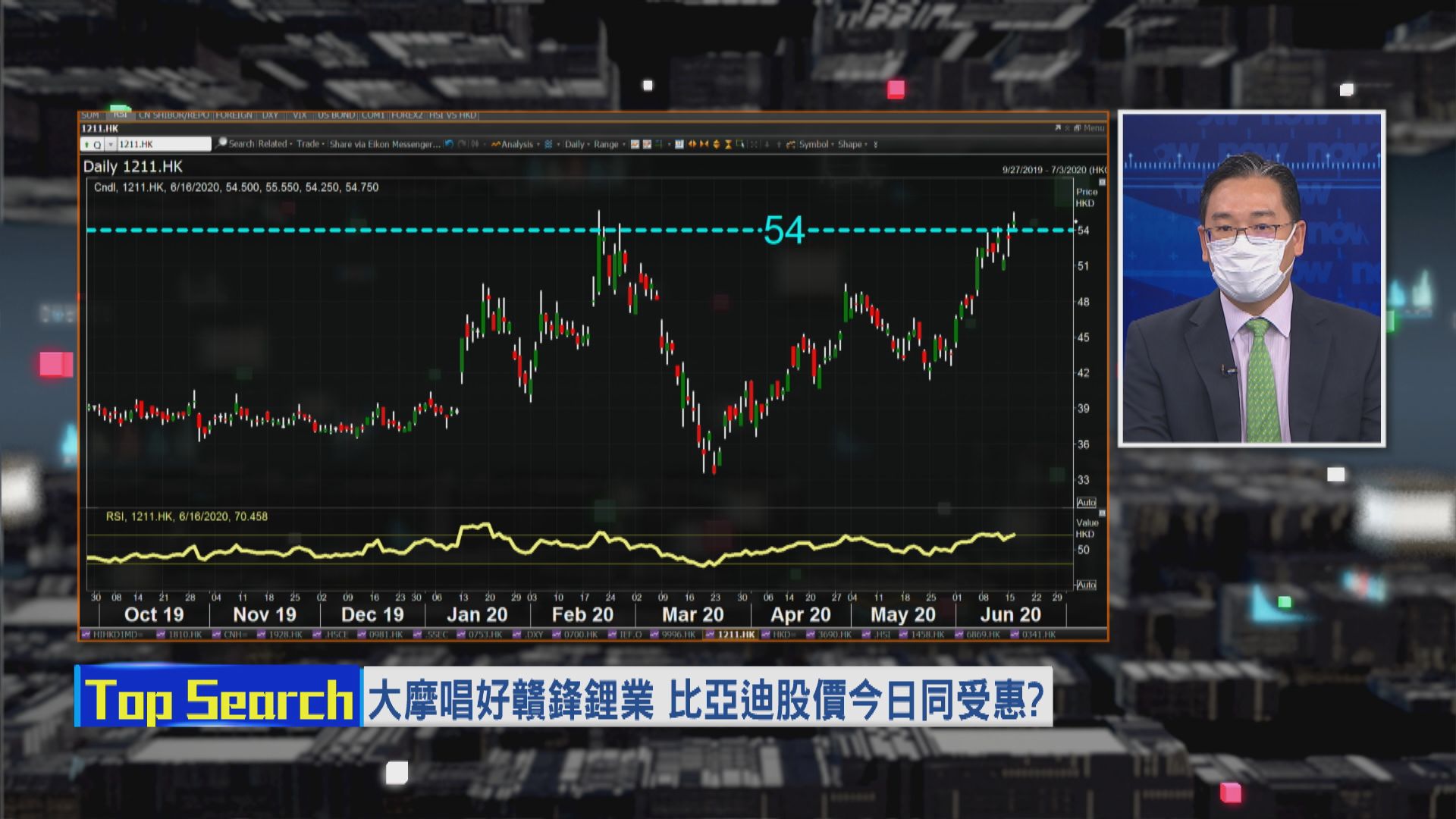 【財經TOP SEARCH】大行唱好電池股 帶動比亞迪向上