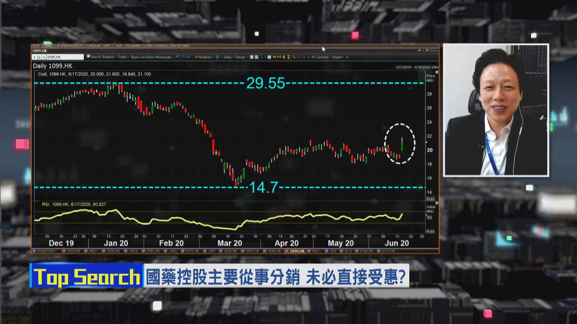 【財經TOP SEARCH】國藥短線或見回套