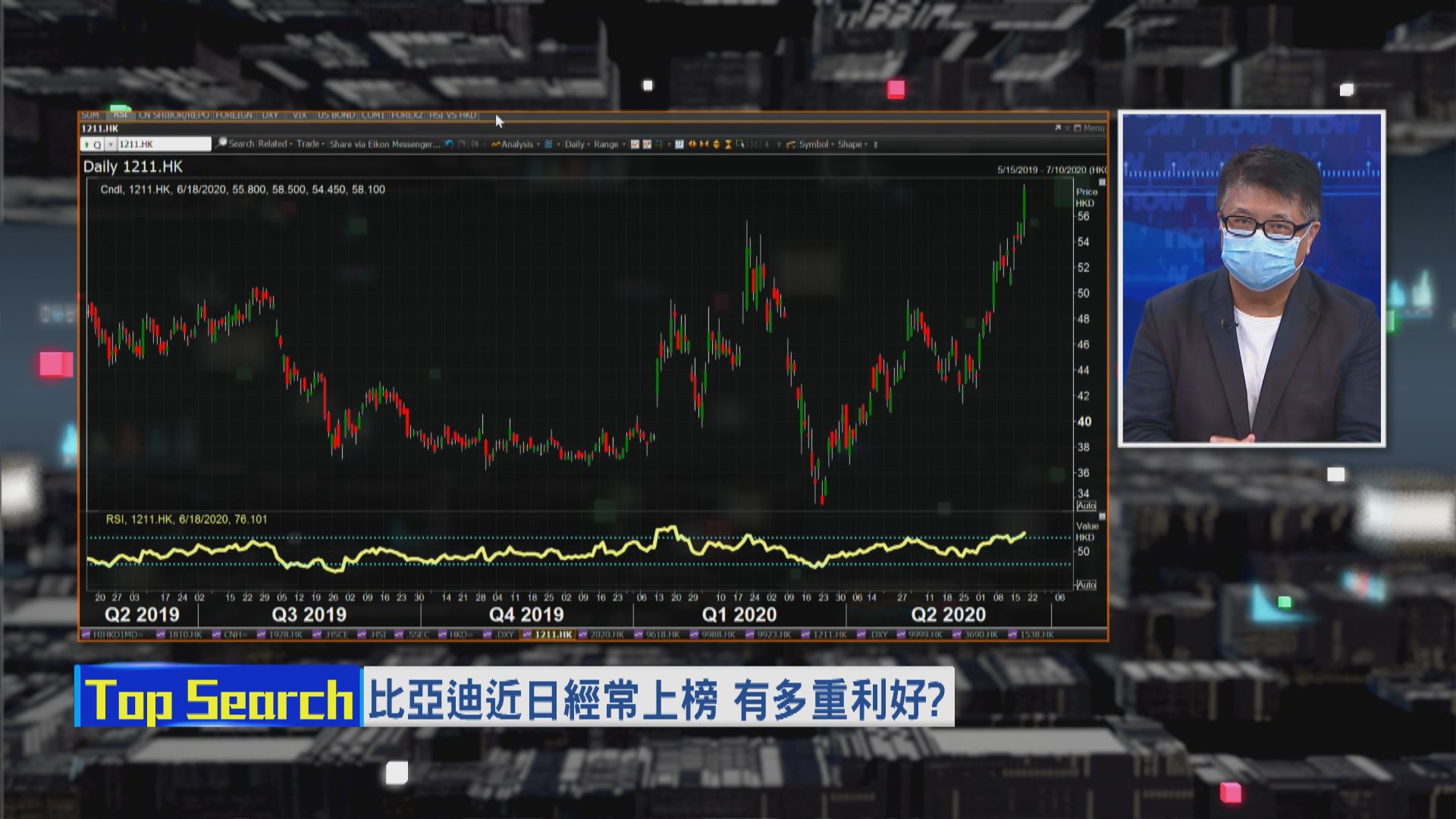 【財經TOP SEARCH】比亞迪有機會再炒一轉？