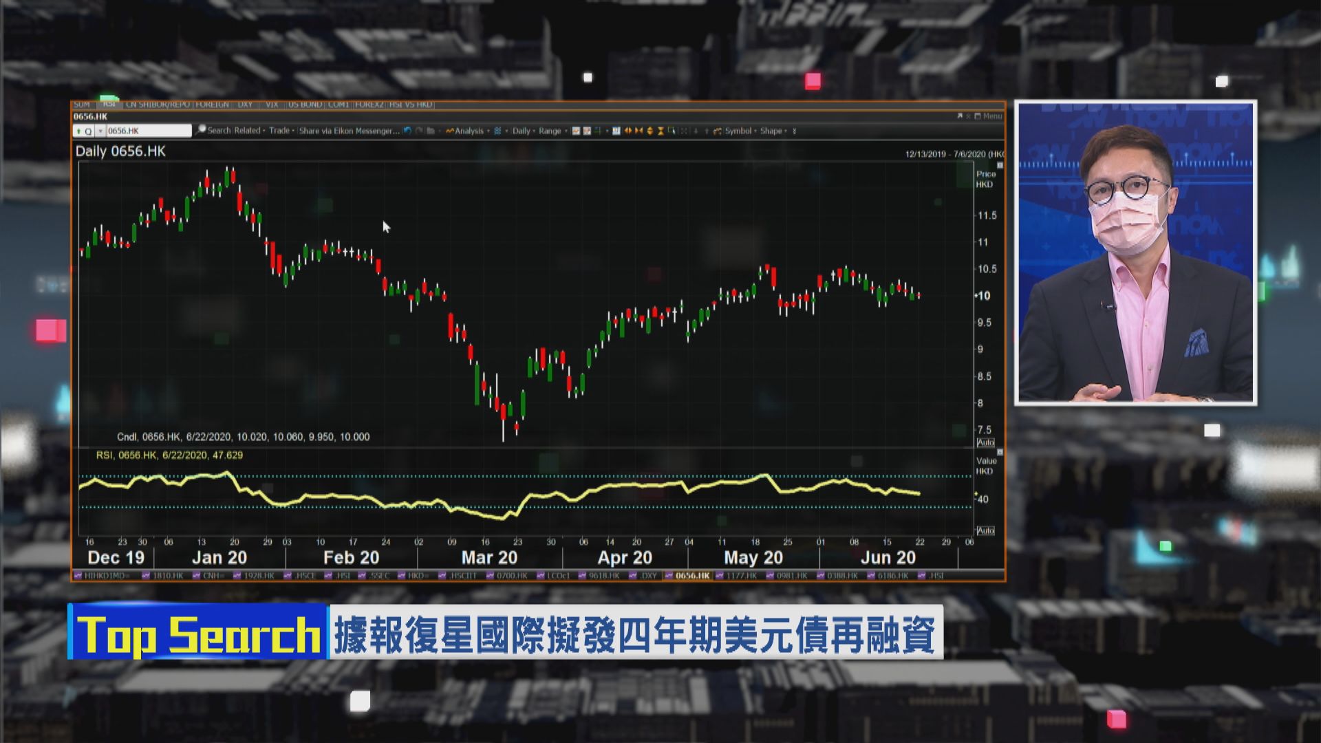 【財經TOP SEARCH】復星趁發債成本低 先行「Cap水」