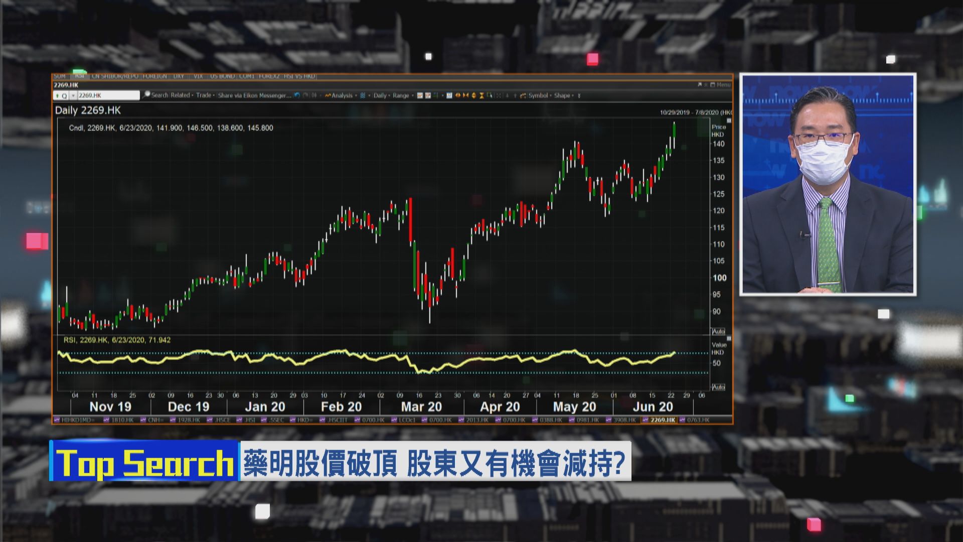 【財經TOP SEARCH】股東「減磅」藥明仲有得升？