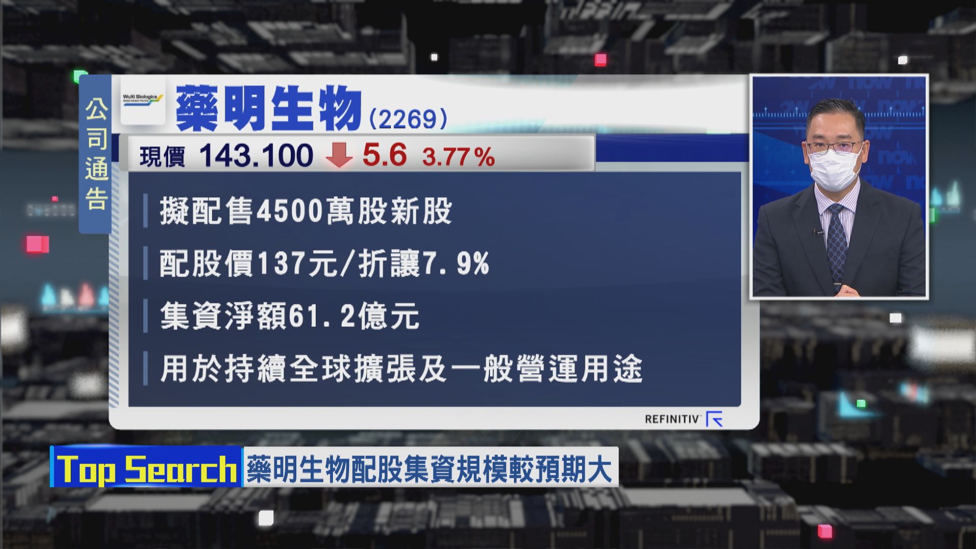 【財經TOP SEARCH】藥明又配股 追入搏再破頂？