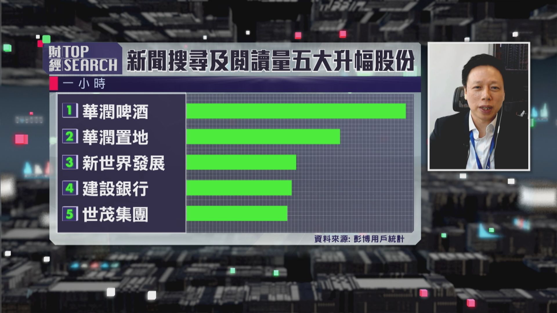 【財經TOP SEARCH】地產股強勢 內房反彈急升