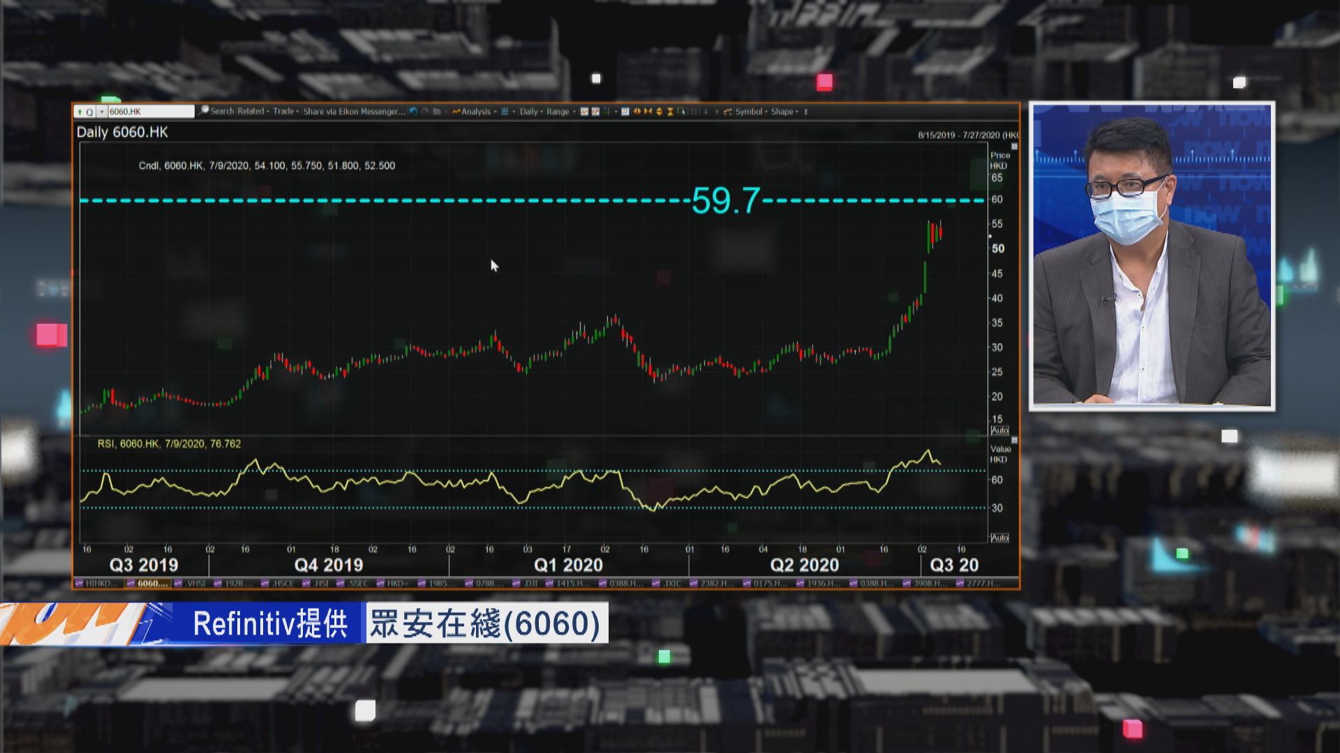 【財經TOP SEARCH】眾安在綫追落後炒幾耐？