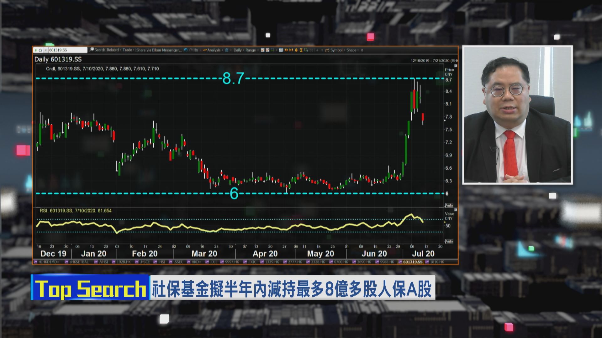 【財經TOP SEARCH】社保擬減持人保....賺夠？