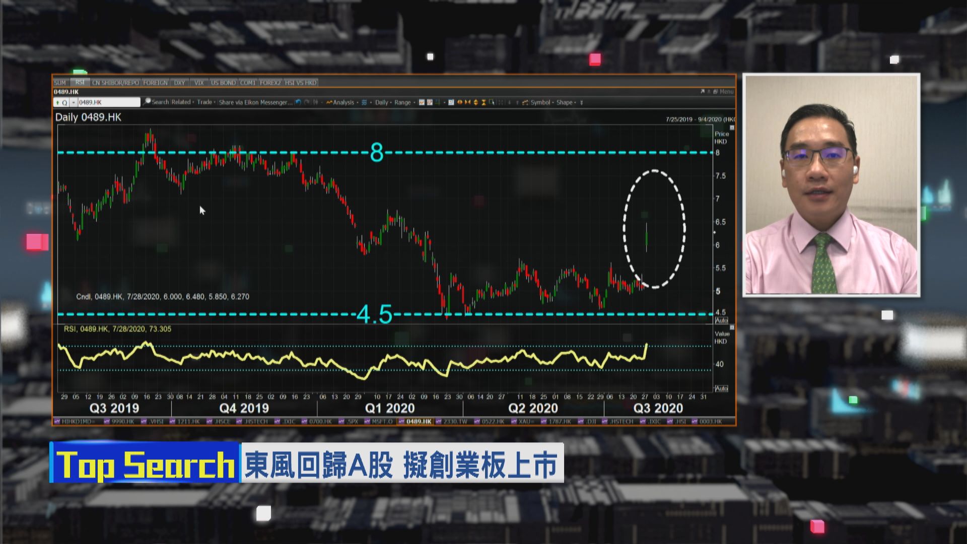 【財經TOP SEARCH】東風回歸A股 