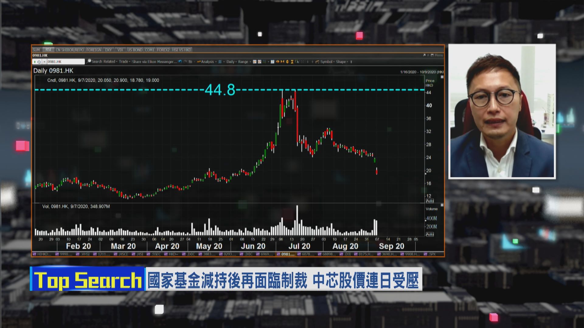 【財經TOP SEARCH】中芯跌完未？