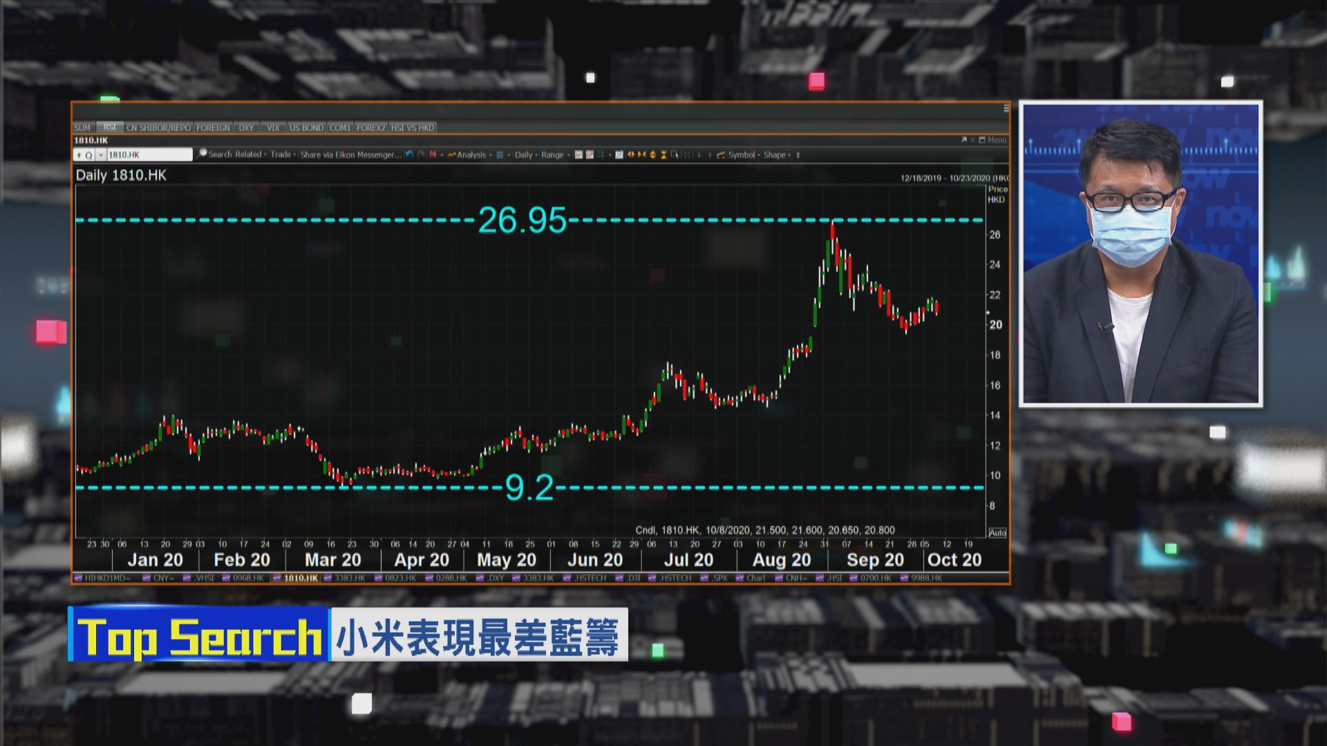 【財經TOP SEARCH】中印衝突影響小米...